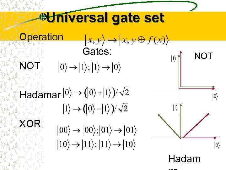 Universal gate set Operation Gates: NOT Hadamar XOR Hadam 