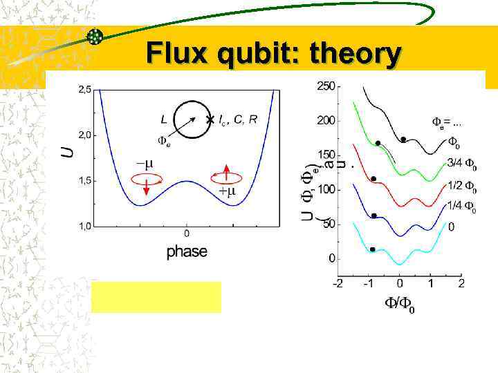 Flux qubit: theory 