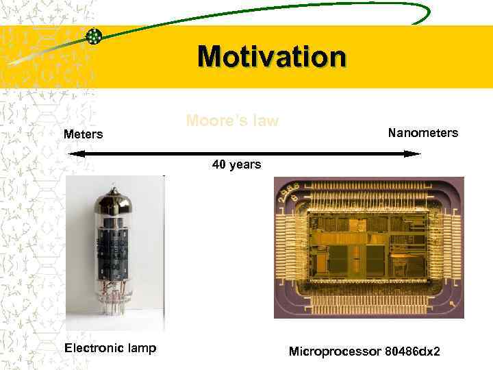 Motivation Meters Moore’s law Nanometers 40 years Electronic lamp Microprocessor 80486 dx 2 