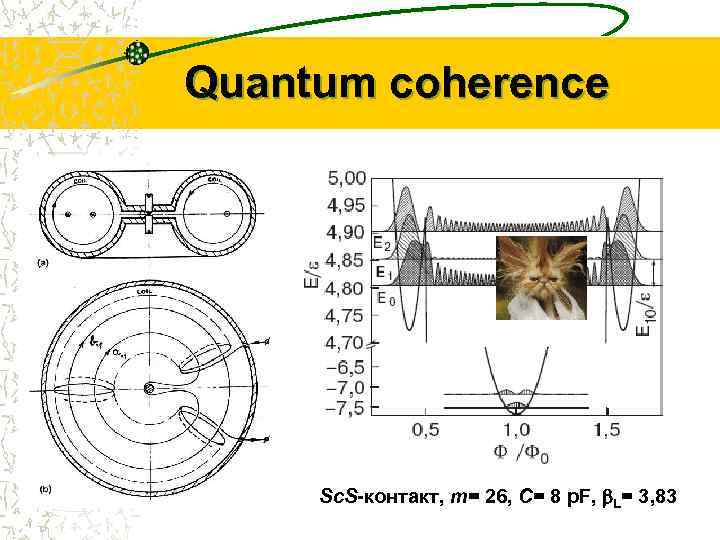 Quantum coherence Sc. S-контакт, m= 26, C= 8 p. F, b. L= 3, 83