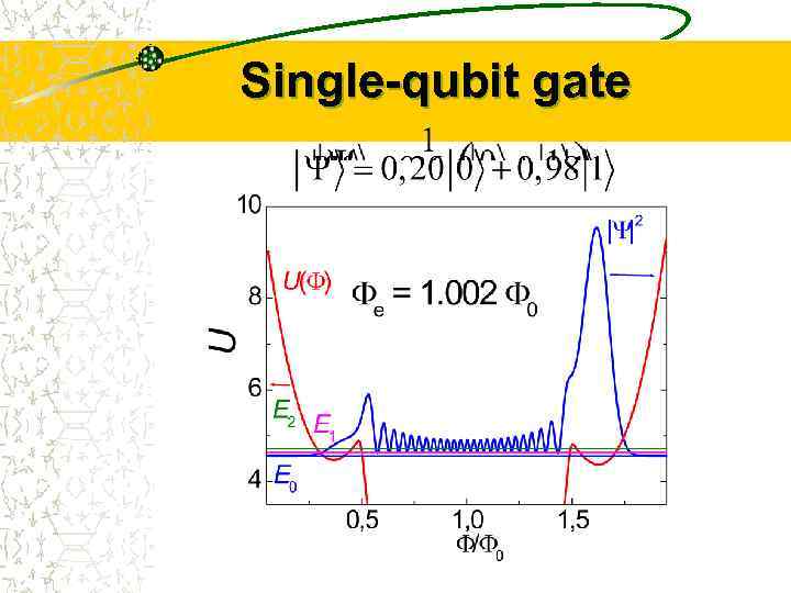 Single-qubit gate 