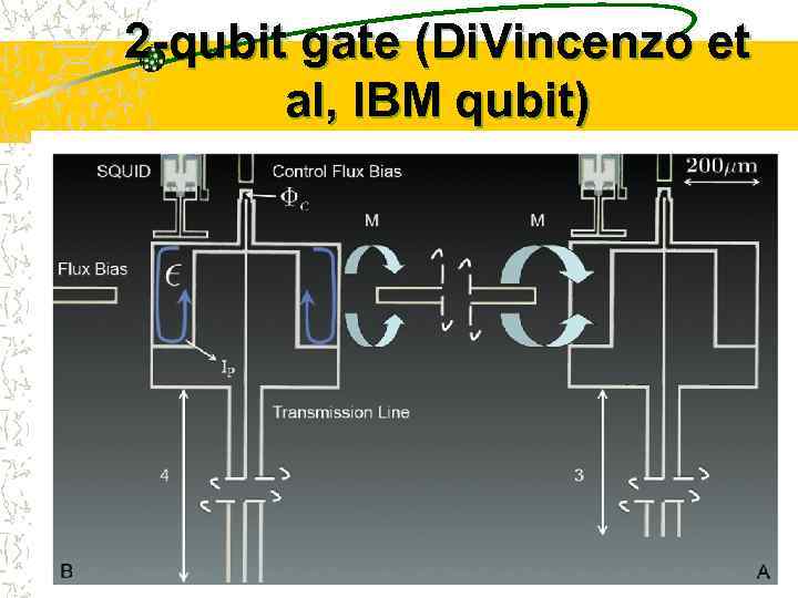 2 -qubit gate (Di. Vincenzo et al, IBM qubit) 