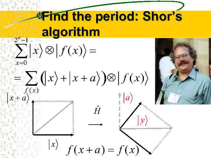 Find the period: Shor’s algorithm 