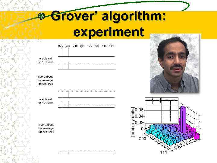 Grover’ algorithm: experiment 