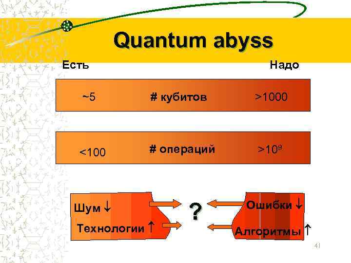 Quantum abyss Есть Надо ~5 # кубитов >1000 <100 # операций >109 Шум Технологии