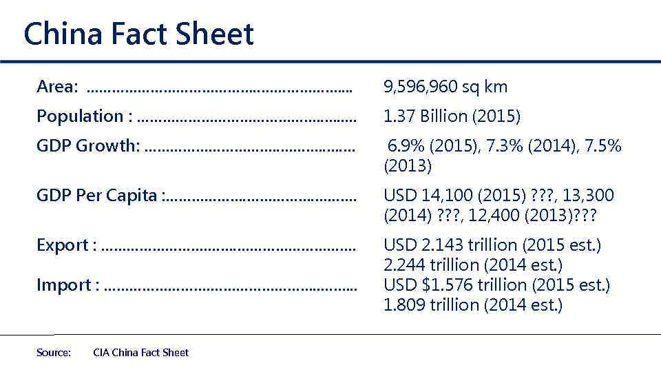 China Fact Sheet Area: …………………. . 9, 596, 960 sq km Population : ………………….