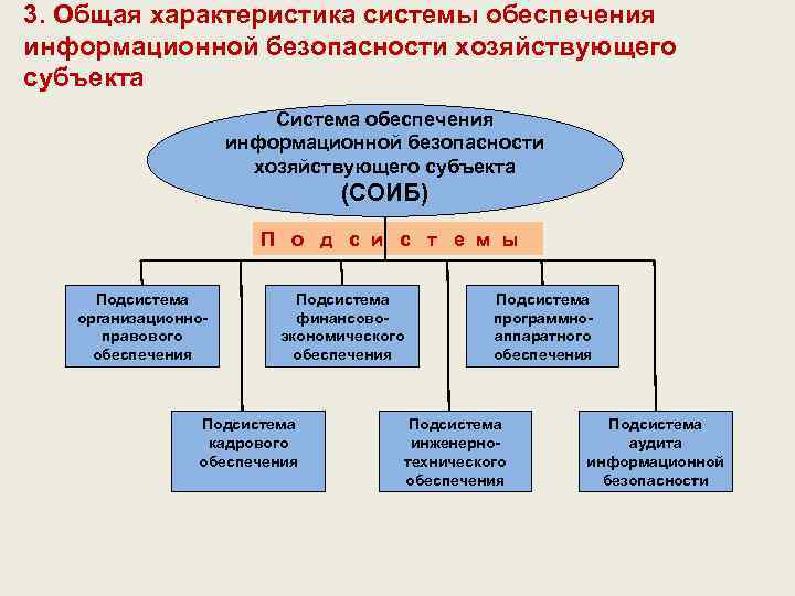 Система обеспечения информационной безопасности