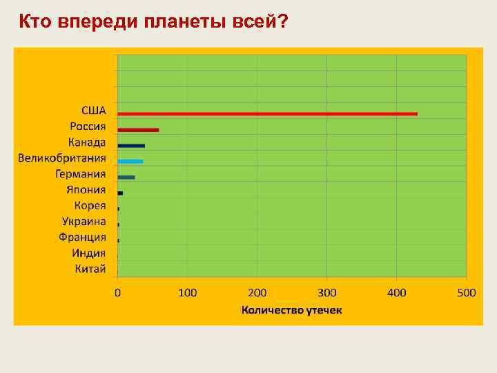 Кто впереди планеты всей? 