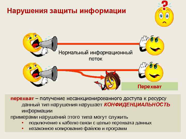 Нарушение защиты. Нарушение информационной безопасности. Несанкционированный доступ и перехват. Перехват в информационной безопасности это. Нарушение информационной безопасности примеры.