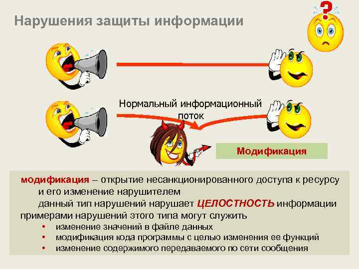 Нарушение информационной безопасности. Последствия нарушения информационной безопасности. Нарушение информационной безопасности примеры. Причины нарушения информационной безопасности.