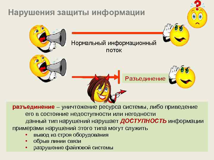 Нарушения защиты информации Нормальный информационный поток Разъединение разъединение – уничтожение ресурса системы, либо приведение