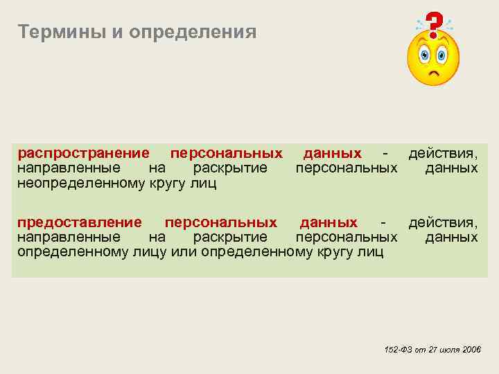 Термины и определения распространение персональных данных - действия, направленные на раскрытие персональных данных неопределенному