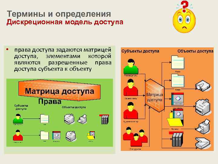 Термины и определения Дискреционная модель доступа • права доступа задаются матрицей доступа, элементами которой