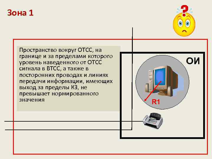 Схема отсс и втсс