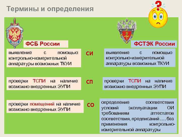 Реестр фстэк. ФСТЭК И ФСБ. Роскомнадзор ФСТЭК ФСБ. ФСБ это определение. Функции ФСТЭК И ФСБ..