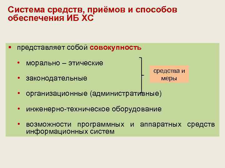 Система средств, приёмов и способов обеспечения ИБ ХС § представляет собой совокупность • морально