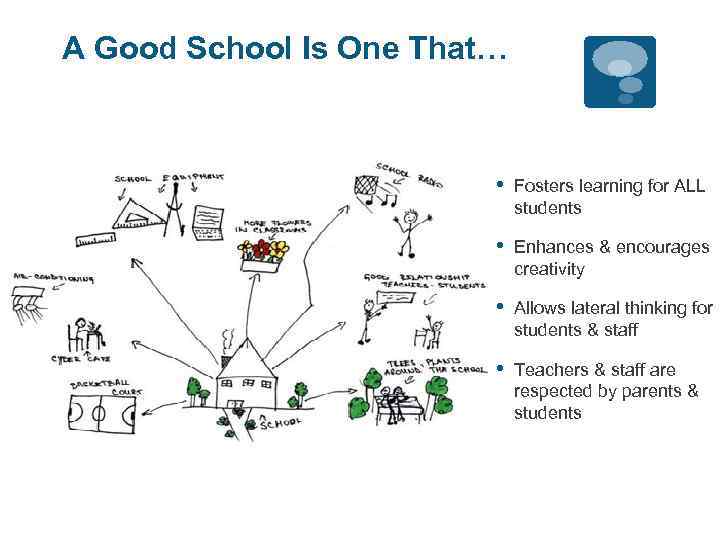 A Good School Is One That… • Fosters learning for ALL students • Enhances