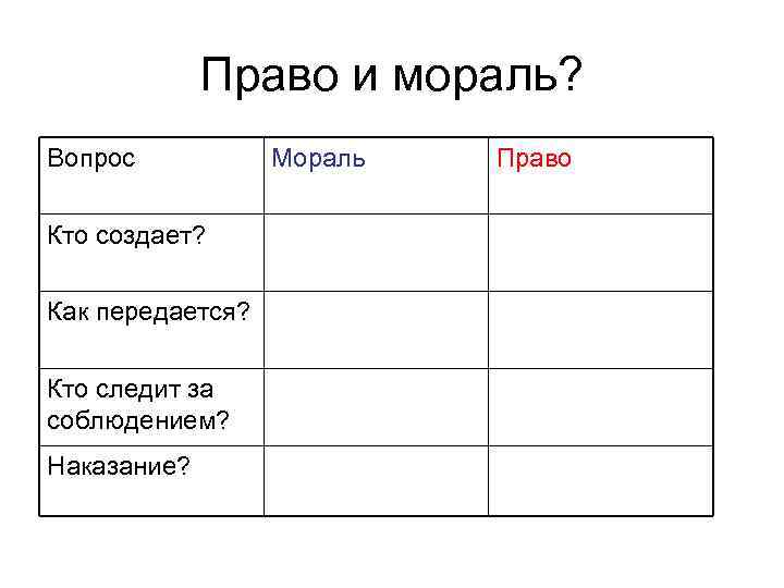 Право и мораль? Вопрос Кто создает? Как передается? Кто следит за соблюдением? Наказание? Мораль