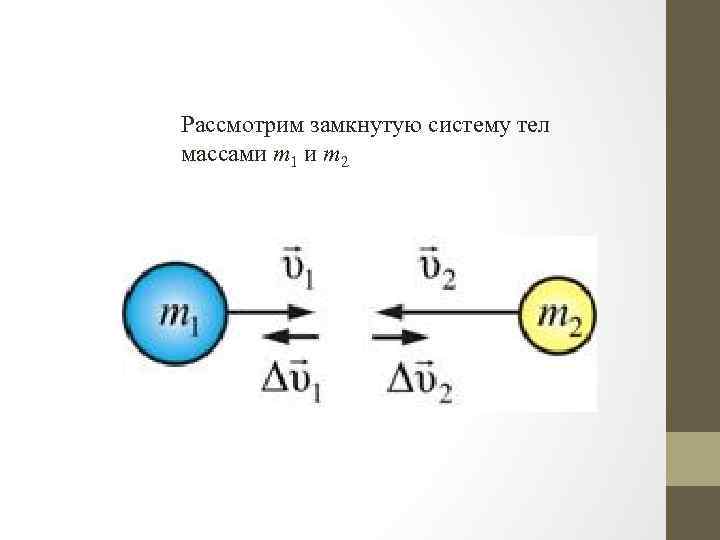 Рассмотрим замкнутую систему тел массами m 1 и m 2 