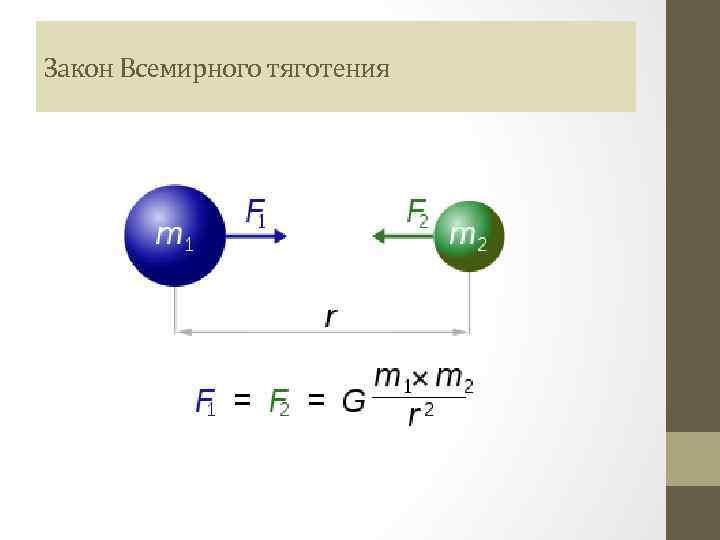 Закон Всемирного тяготения 