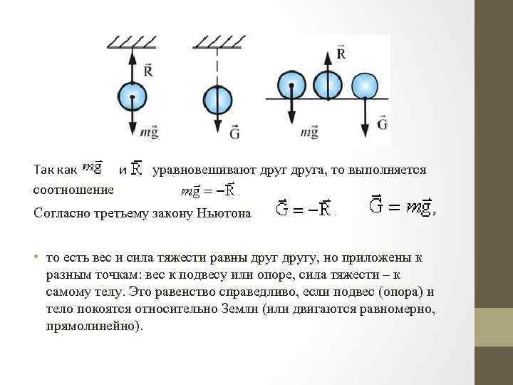 Вес на подвесе