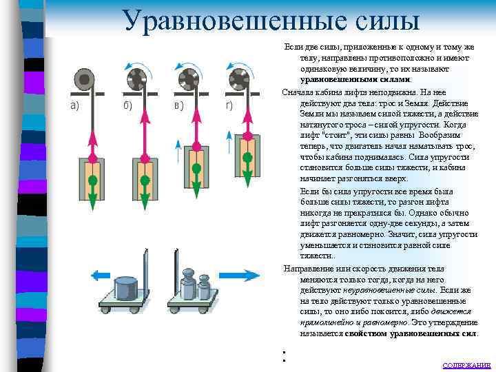 Уравновешенные силы Если две силы, приложенные к одному и тому же телу, направлены противоположно