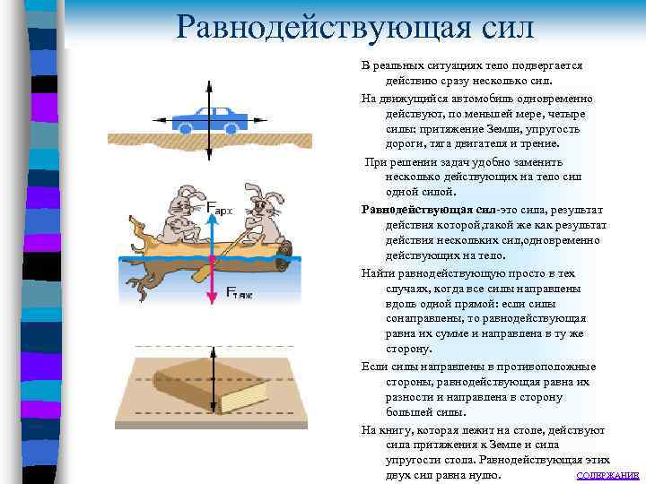 Равнодействующая сил В реальных ситуациях тело подвергается действию сразу несколько сил. На движущийся автомобиль