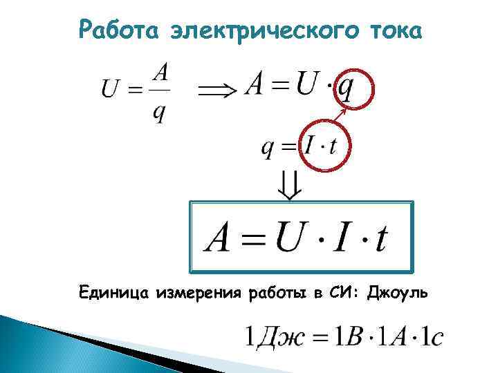 Работа сил электрического тока