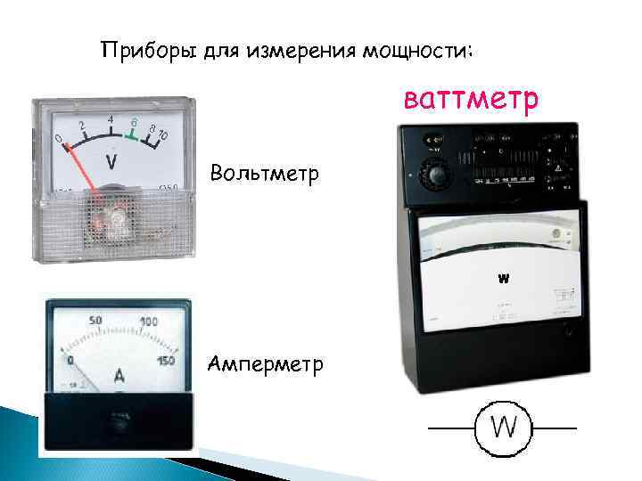 Приборы для измерения мощности: ваттметр Вольтметр Амперметр 