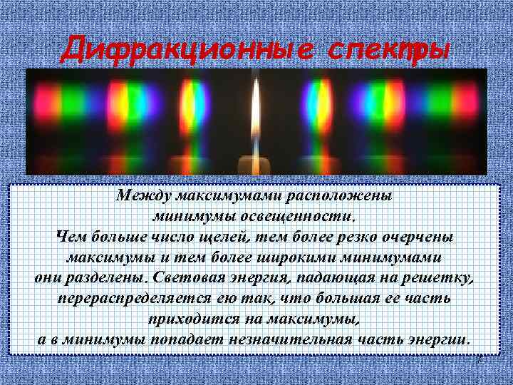 Дифракционные спектры как Между максимумами расположены положение максимумов (кроме центрального, соответствующего m=освещенности. длины волны,