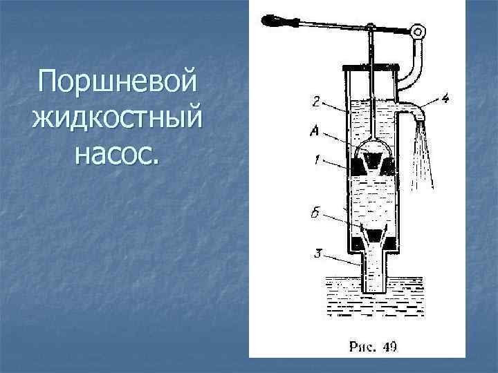 Манометры поршневой жидкостный насос видеоурок