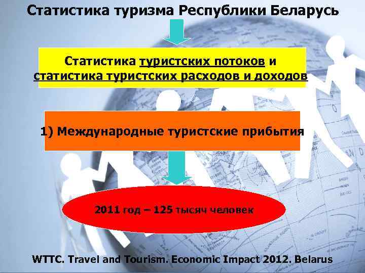 Статистика туризма Республики Беларусь Статистика туристских потоков и статистика туристских расходов и доходов 1)