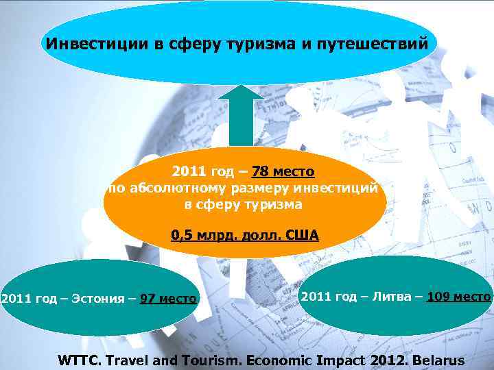 Инвестиции в сферу туризма и путешествий 2011 год – 78 место по абсолютному размеру