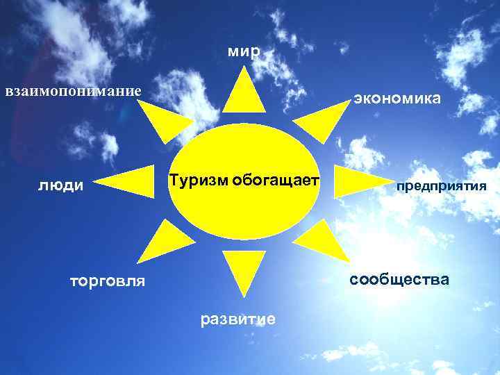 мир взаимопонимание люди экономика Туризм обогащает предприятия сообщества торговля развитие 