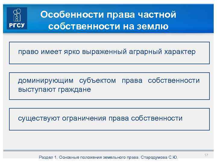 Особенности права частной собственности на землю право имеет ярко выраженный аграрный характер доминирующим субъектом