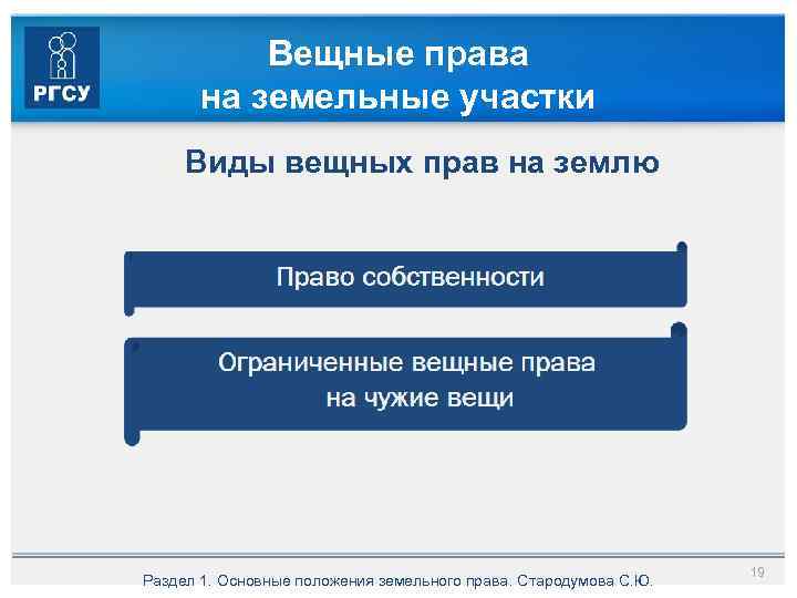 Вещные права на земельные участки Виды вещных прав на землю Раздел 1. Основные положения