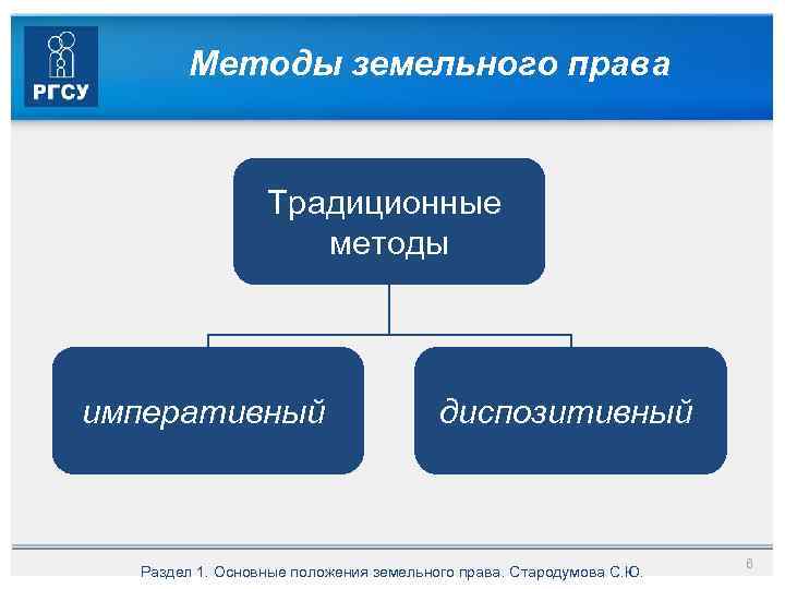 Методы земельного права Традиционные методы императивный диспозитивный Раздел 1. Основные положения земельного права. Стародумова