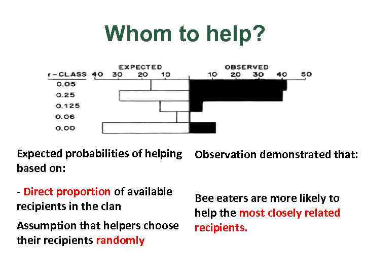 Whom to help? Expected probabilities of helping based on: - Direct proportion of available