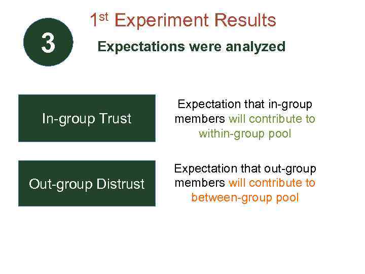 3 1 st Experiment Results Expectations were analyzed In-group Trust Expectation that in-group members