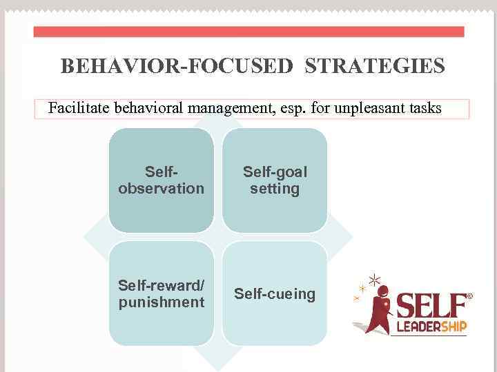 BEHAVIOR-FOCUSED STRATEGIES Facilitate behavioral management, esp. for unpleasant tasks Selfobservation Self-goal setting Self-reward/ punishment
