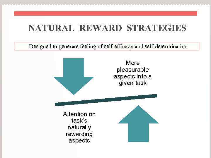 NATURAL REWARD STRATEGIES Designed to generate feeling of self-efficacy and self-determination More pleasurable aspects