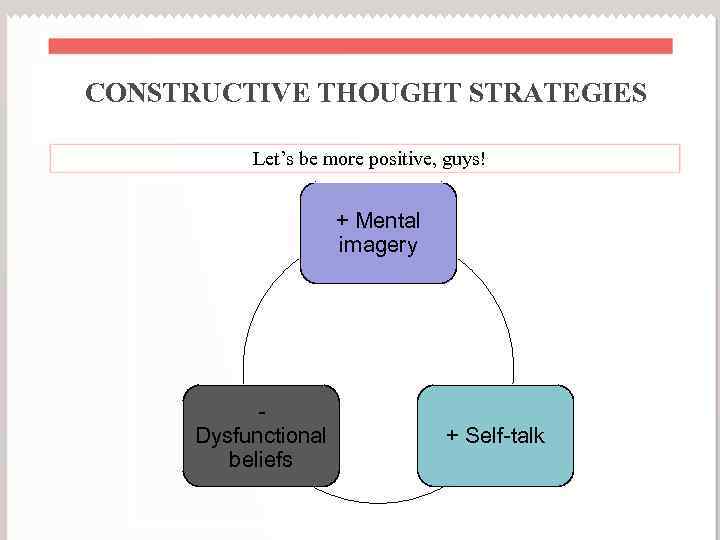 CONSTRUCTIVE THOUGHT STRATEGIES Let’s be more positive, guys! + Mental imagery Dysfunctional beliefs +