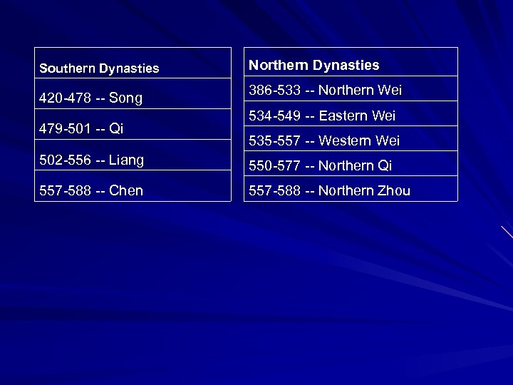 Southern Dynasties 420 -478 -- Song 479 -501 -- Qi Northern Dynasties 386 -533