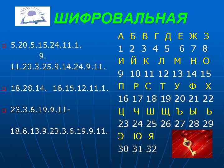 ШИФРОВАЛЬНАЯ q 5. 20. 5. 15. 24. 11. 1. 9. 11. 20. 3. 25.