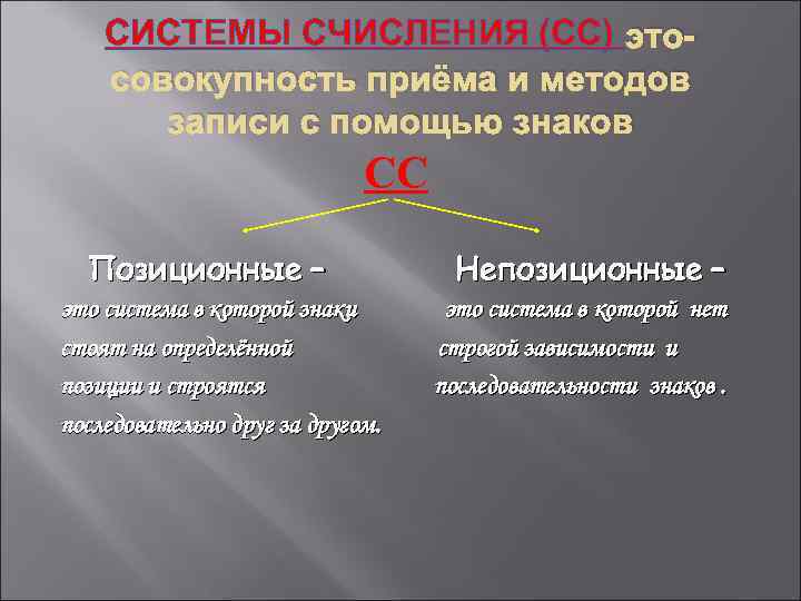 СИСТЕМЫ СЧИСЛЕНИЯ (СС) этосовокупность приёма и методов записи с помощью знаков СС Позиционные –