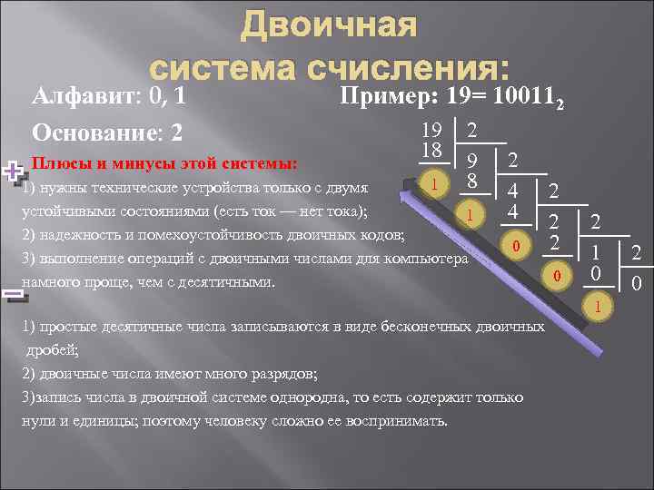 Двоичная система счисления: Алфавит: 0, 1 Основание: 2 Плюсы и минусы этой системы: Пример: