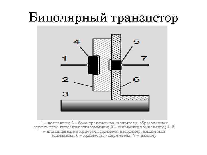Биполярный транзистор 1 – коллектор; 2 – база транзистора, например, образованная кристаллом германия или