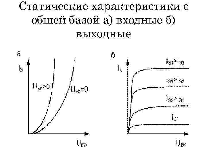 Статические характеристики с общей базой а) входные б) выходные 