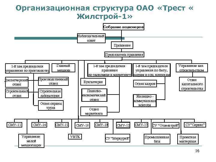 Структурные элементы структура планов основные требования предъявляемые к планам