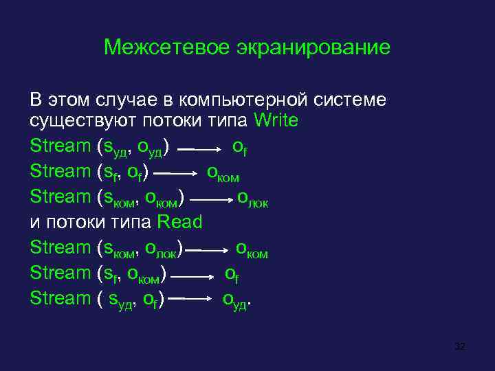 Межсетевое экранирование В этом случае в компьютерной системе существуют потоки типа Write Stream (sуд,